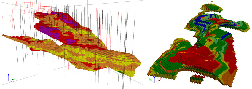 Resource Modeling & Estimation